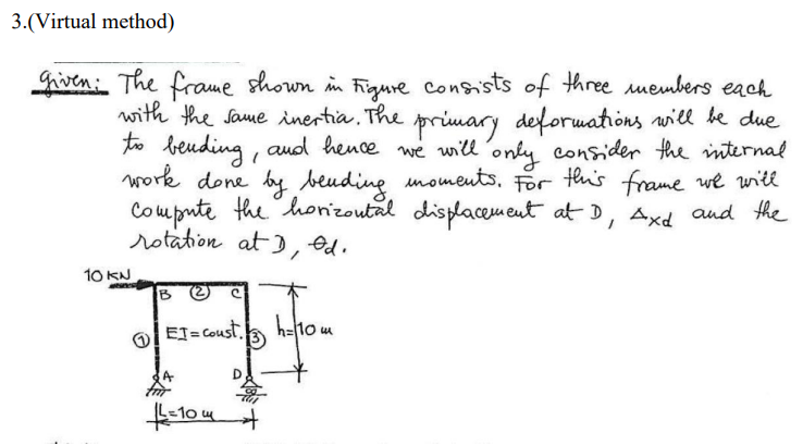Solved 3.(Virtual method) given. The frame shown in Figure | Chegg.com