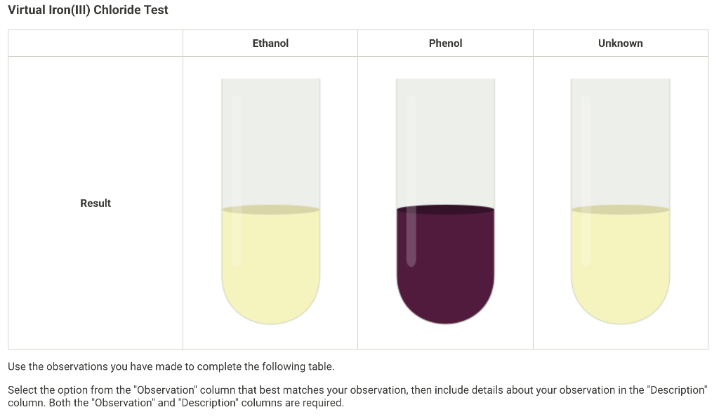 Solved Report - Classification Of Alcohols Solubility | Chegg.com