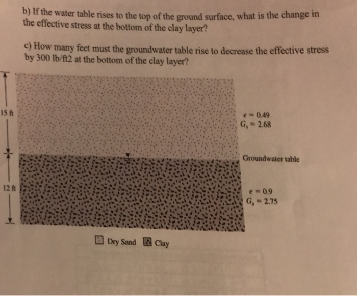 Solved ) If the water table rises to the top of the ground