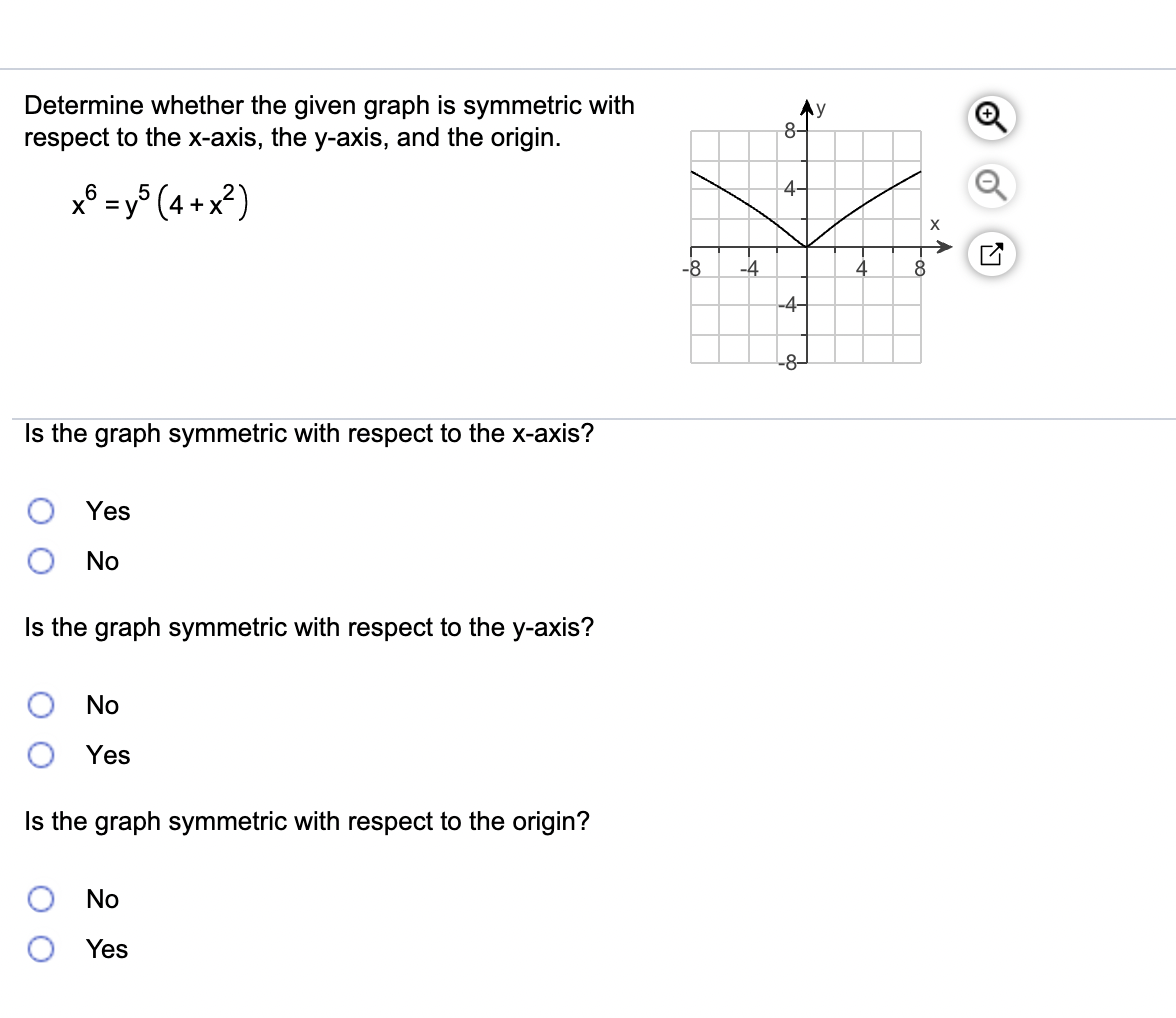 Solved Determine whether the given graph is symmetric with | Chegg.com