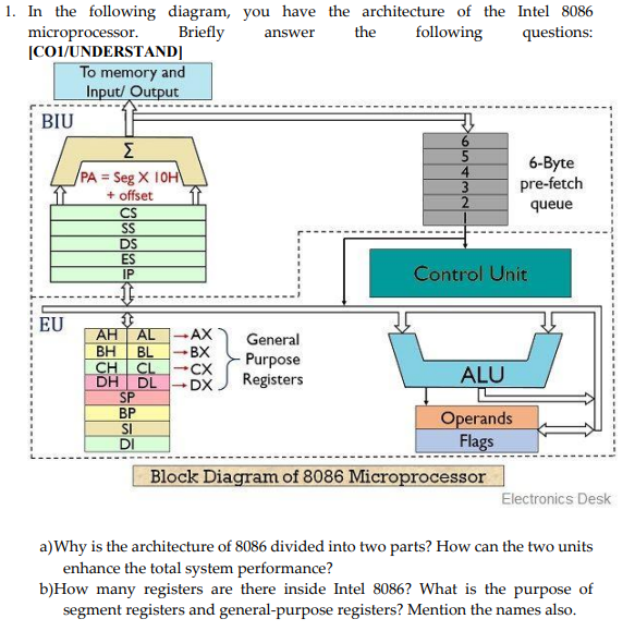 Solved the 1. In the following diagram, you have the | Chegg.com
