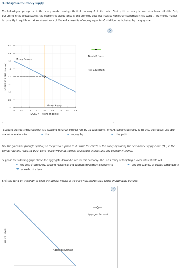 Solved 3. Changes in the money supply The following graph | Chegg.com