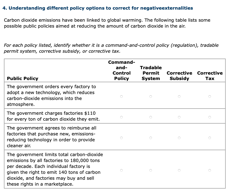 Solved 4. Understanding different policy options to correct