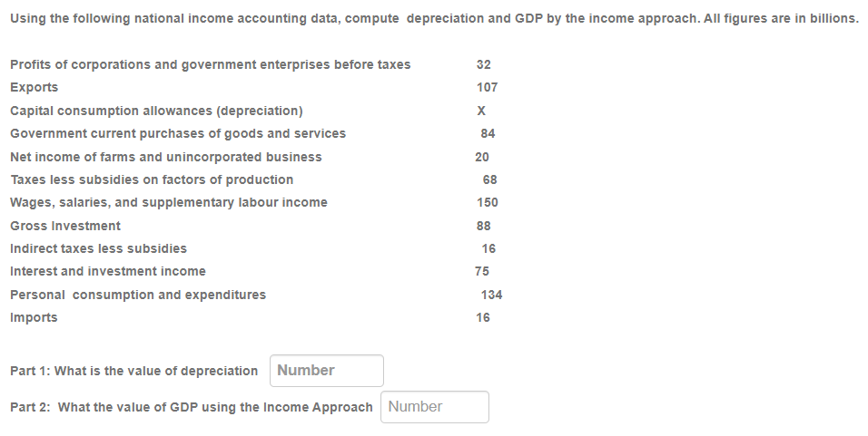 Solved Using The Following National Income Accounting Data, | Chegg.com