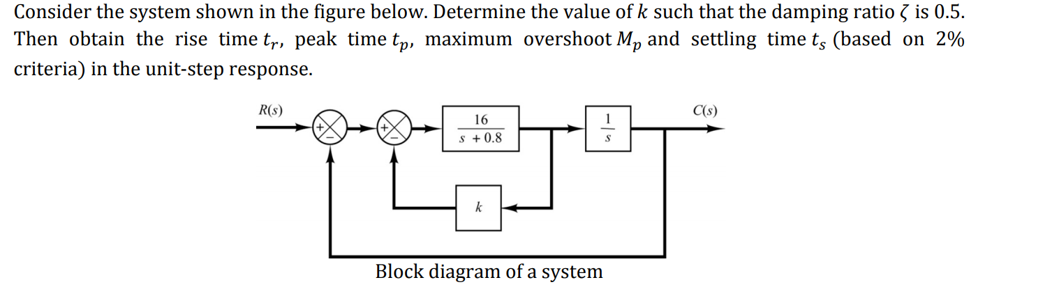 Solved Consider The System Shown In The Figure Below