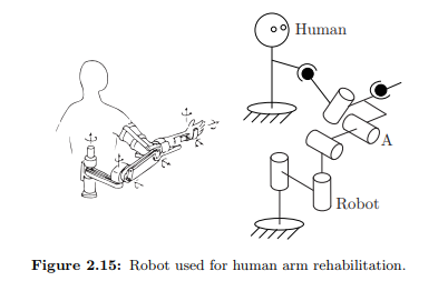 Solved Exercise 2.5 Figure 2.15 shows a robot used for human | Chegg.com