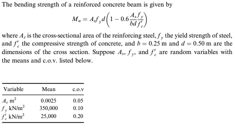 The bending strength of a reinforced concrete beam is | Chegg.com