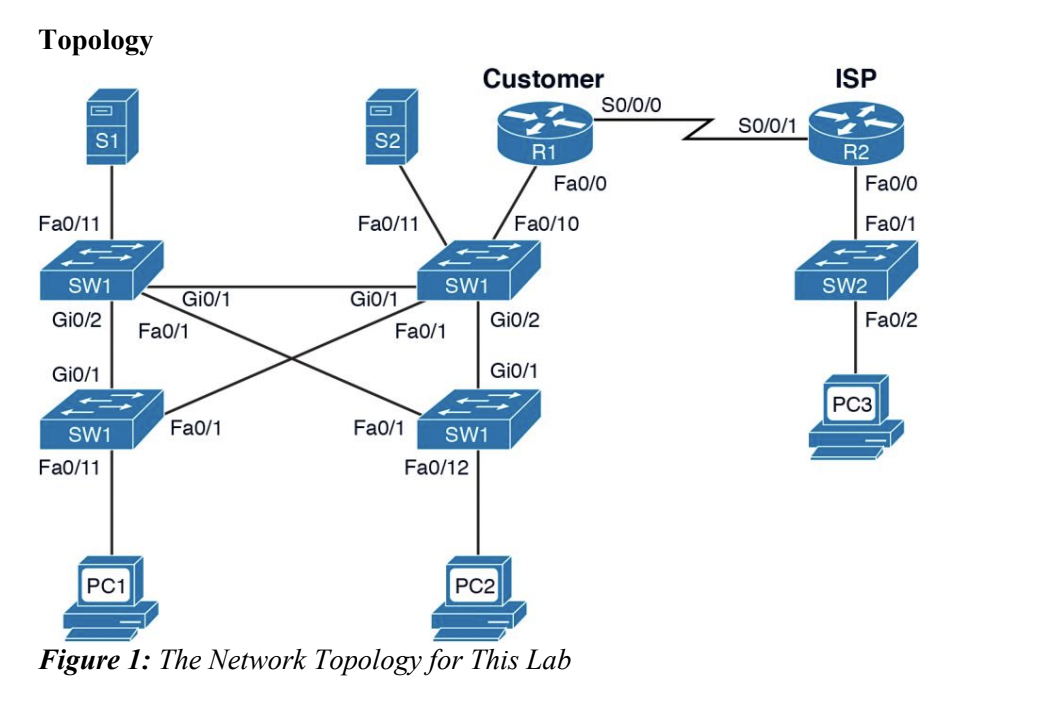 Topology Figure 1: The Network Topology For This Lab 