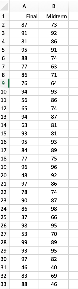 Solved The accompanying data file shows the midterm and | Chegg.com