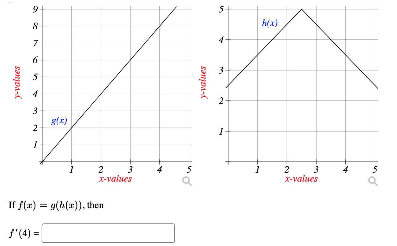 94 5 8 8 X 7 4 6 H X 3 Y Values Y Values 2 3 2 1 1 Chegg Com