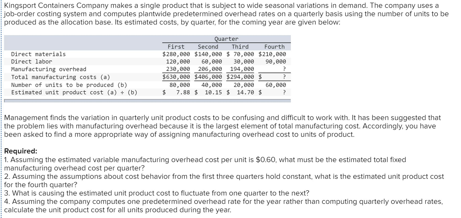 Month is required. Estimated Manufacturing overhead cost формула. Total overhead costs. Predetermined overhead rate. Direct rates.