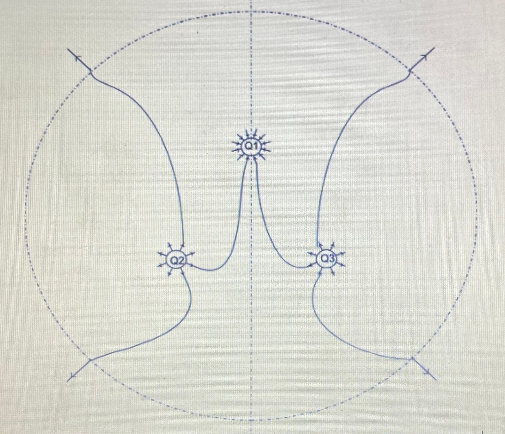 Solved The Beginning Of An Electric Field Map Is Shown Chegg