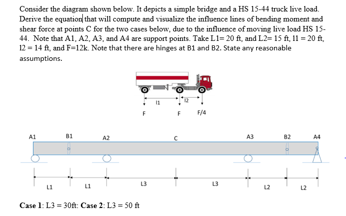 Solved Please Draw The Influence Line Diagram Due To Shear | Chegg.com