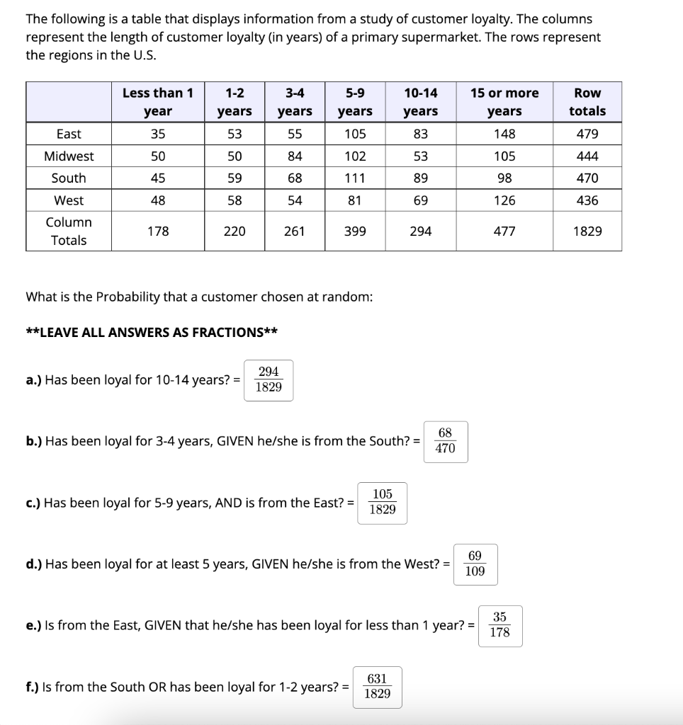 Solved The following is a table that displays information | Chegg.com