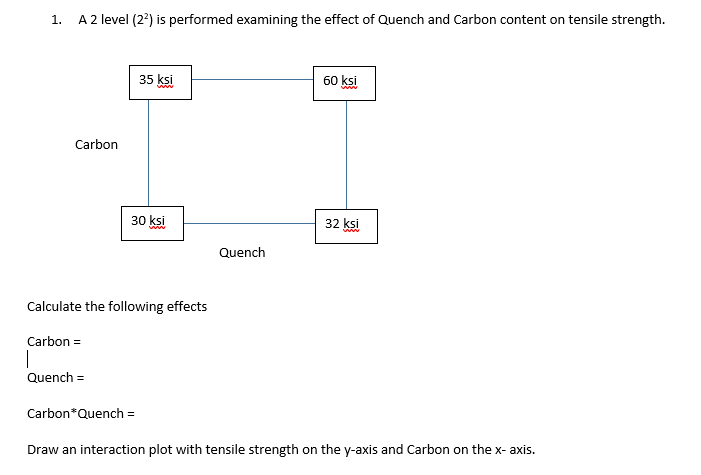 Solved 2. Given The Following Interaction Plot, B B Kg B* | Chegg.com