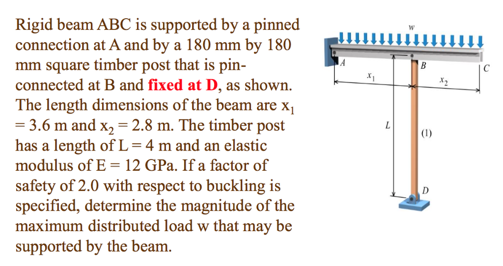 Answered Rigid beam ABC is supported by a pinned connectio