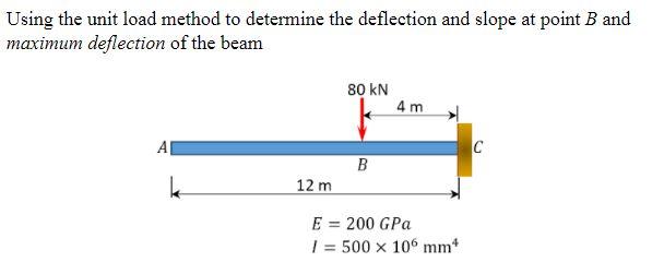 Solved Using the unit load method to determine the | Chegg.com