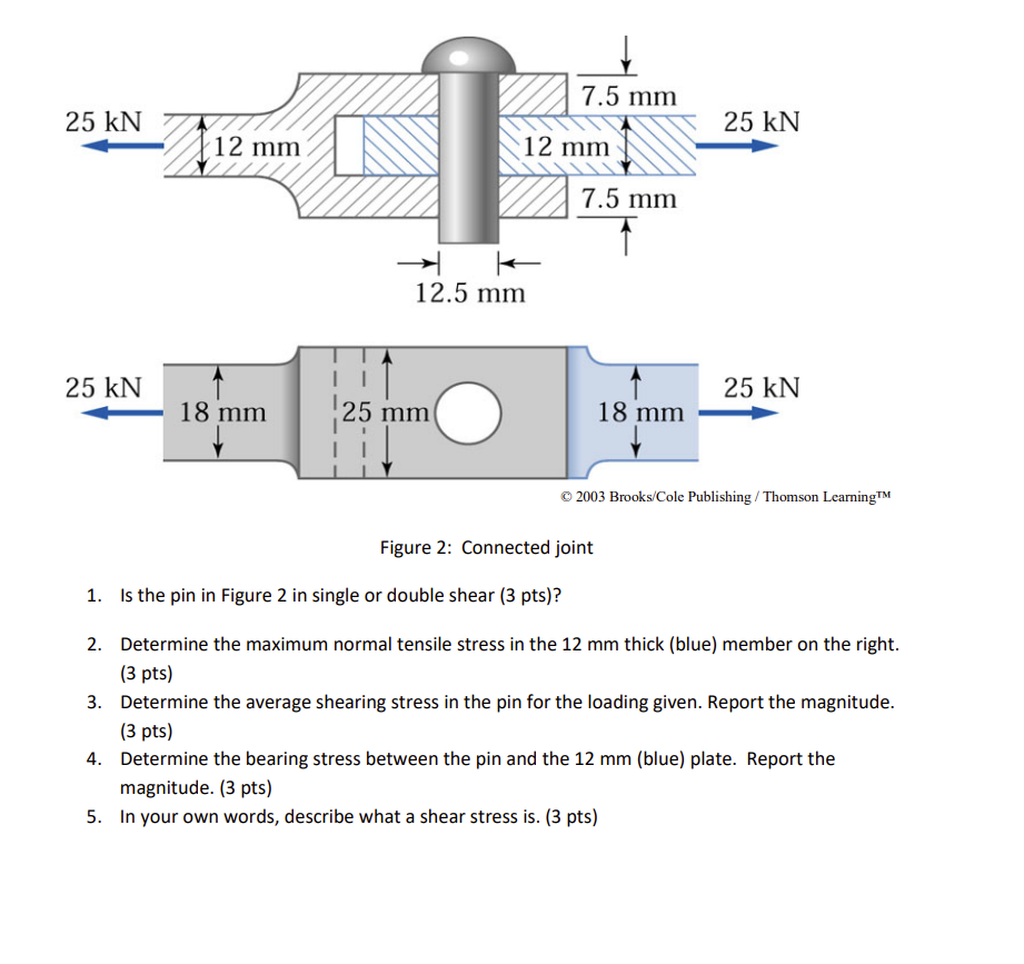 Shear pin connections in which the shear pin is loaded in double shear