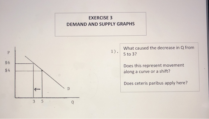 which graph illustrates a decrease in quantity... Solved EXERCISE 3 DEMAND AND SUPPLY GRAPHS What caused the | Chegg.com