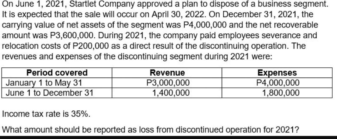 Solved On June 1, 2021, Startlet Company Approved A Plan To 