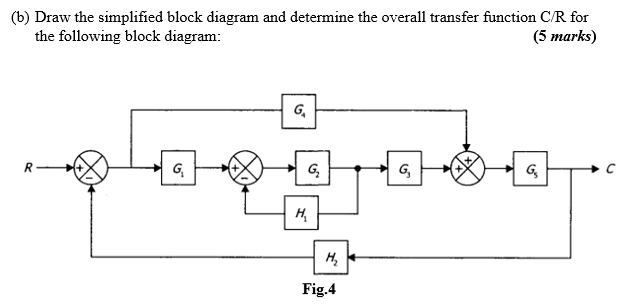 Solved (b) Draw the simplified block diagram and determine | Chegg.com