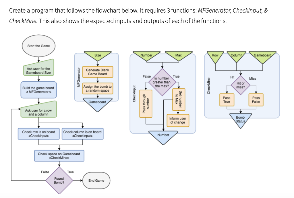 Create a program that follows the flowchart below. It | Chegg.com