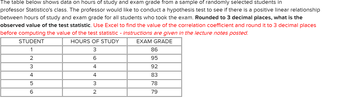 Solved The table below shows data on hours of study and exam | Chegg.com