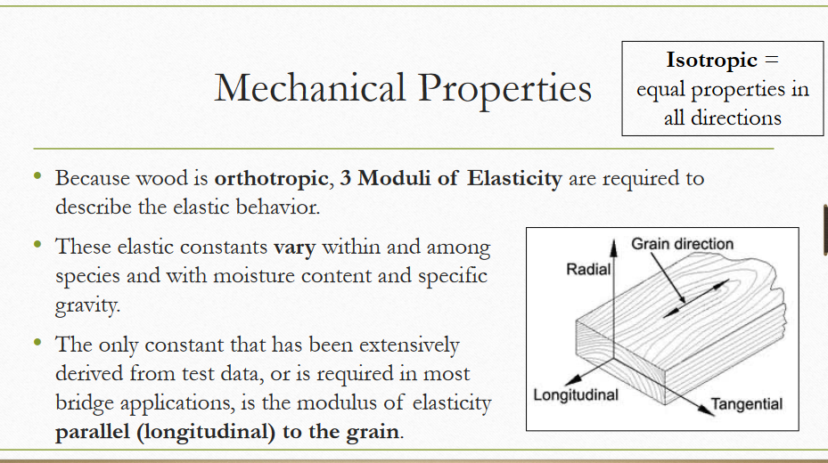 Solved Compression Test Wood specimens "Wood differs from