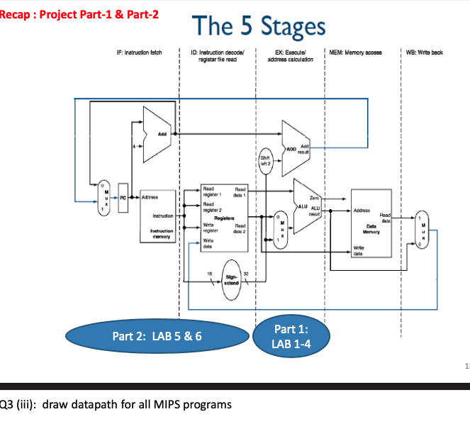 Solved Recap: Project Part-1 & Part-2 The 5 Stages IP: | Chegg.com