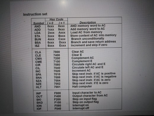 Solved: Write assembly language subroutines to perform the