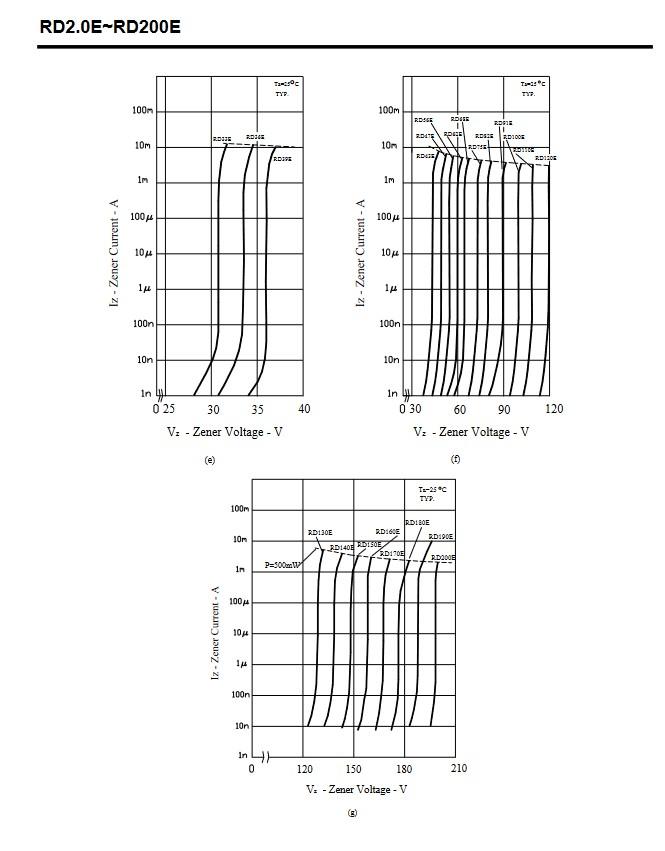 Solved 1. Design a 24v zener regulated power supply circuit