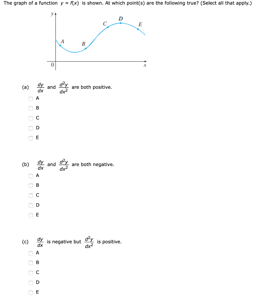 Solved The graph of a function y = f(x) is shown. At which | Chegg.com