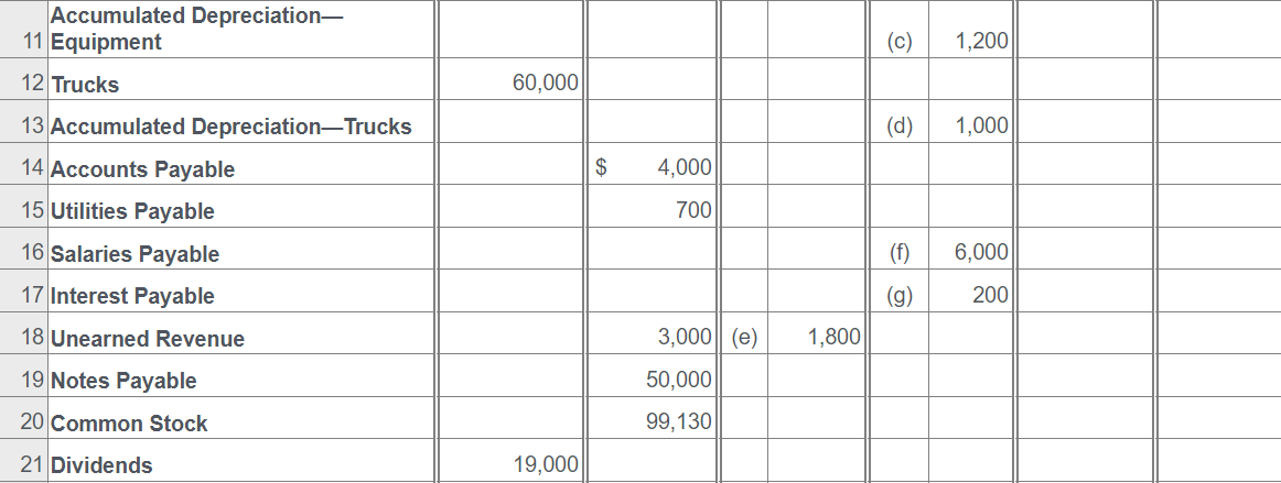 Solved The worksheet of Mathew 's Landscaping Services | Chegg.com