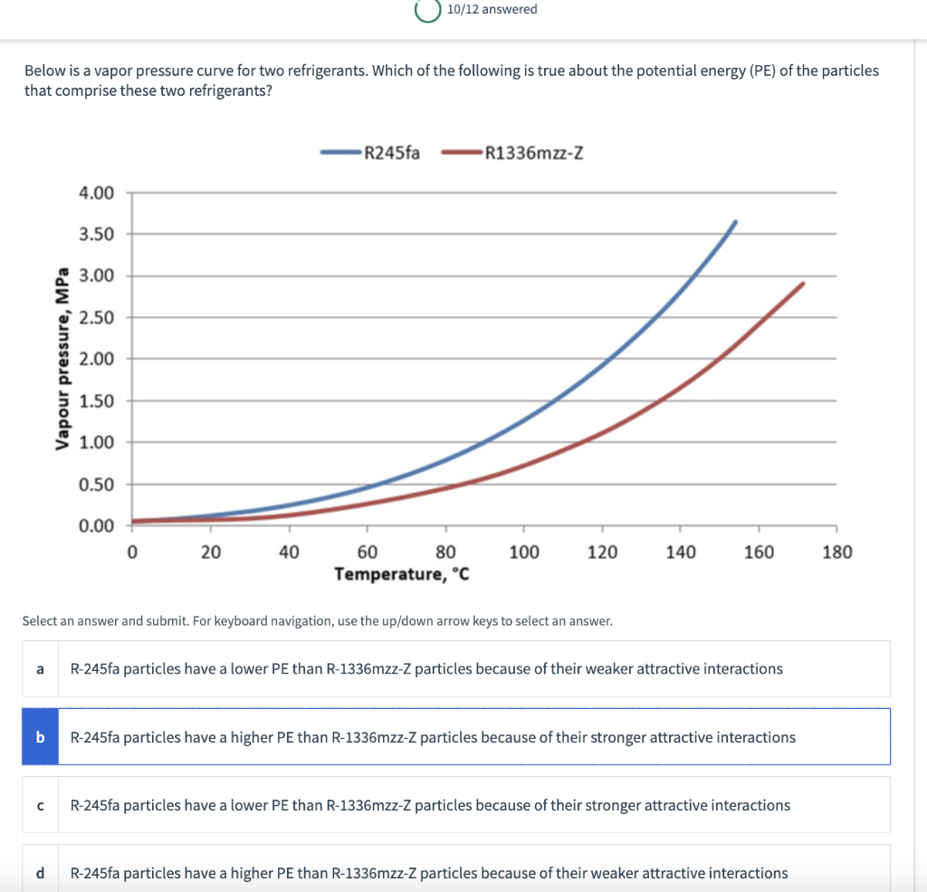 Solved Below Is A Vapor Pressure Curve For Two Refrigerants. | Chegg.com