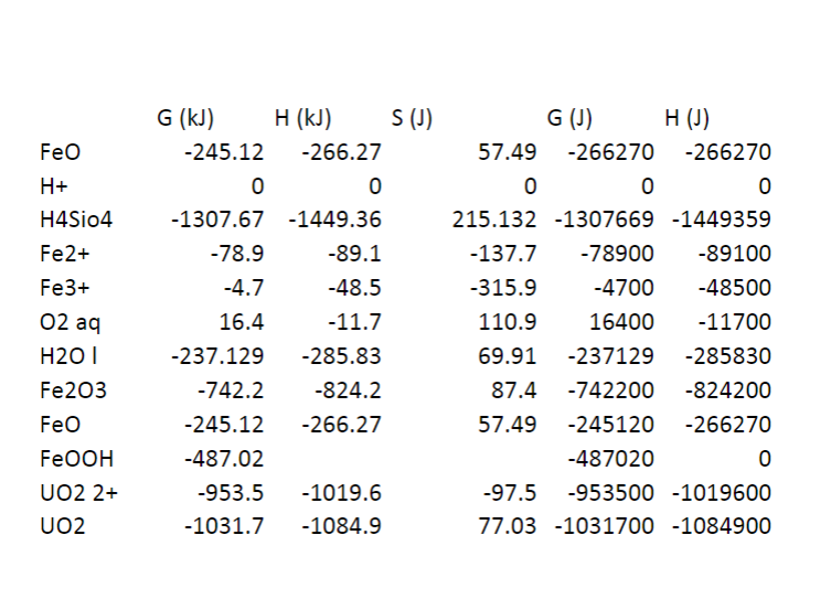 Solved When we look at the fate of metals in the | Chegg.com