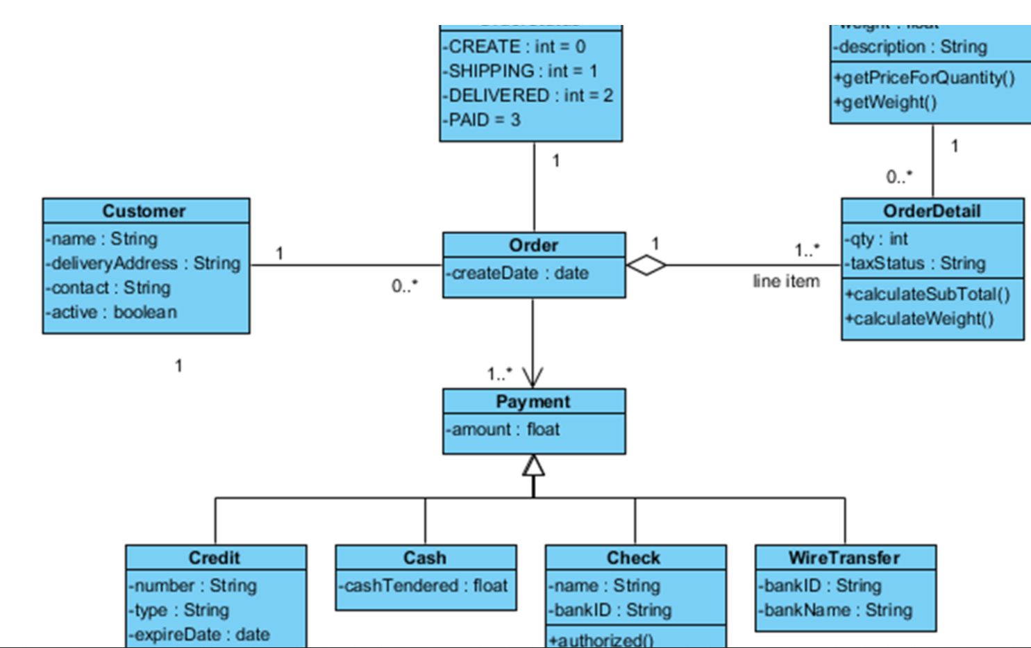 Solved To correct the class diagram (below), ﻿﻿what | Chegg.com