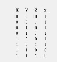 Solved Draw The Circuit For The Boolean Function F = ﻿xy′ + 