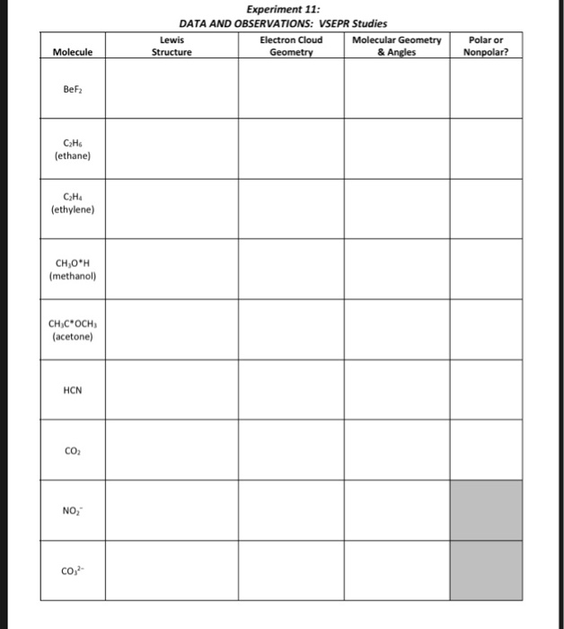 Solved Experiment 11 DATA AND OBSERVATIONS: VSEPR Studies | Chegg.com