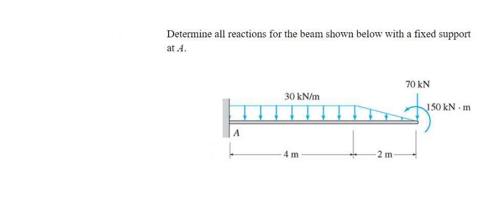 Solved Determine all reactions for the beam shown below with | Chegg.com