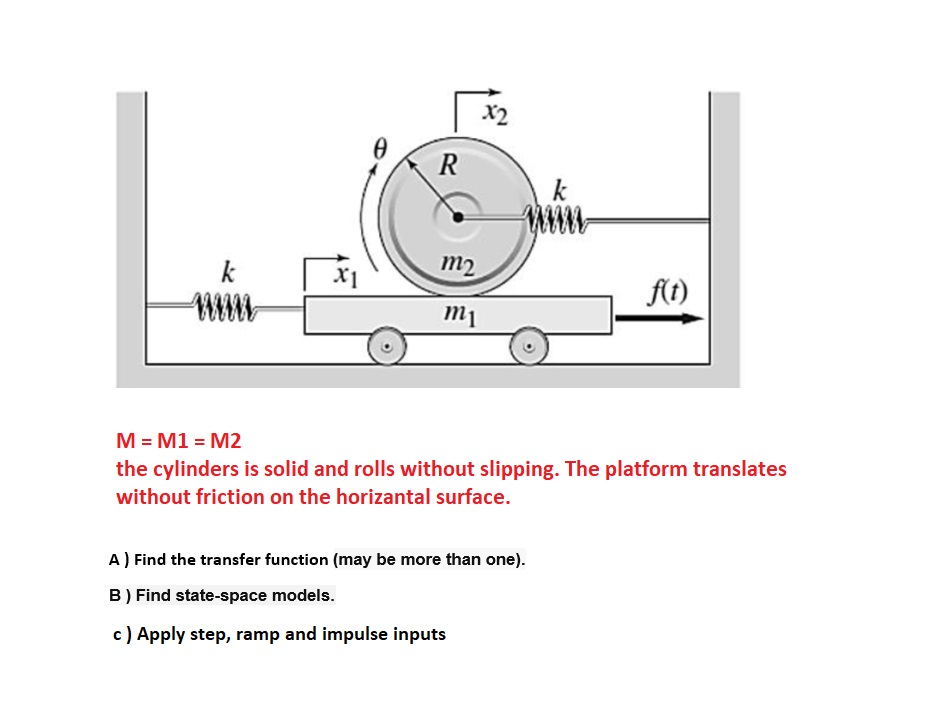Solved Obtain the transfer function for the system shown in | Chegg.com