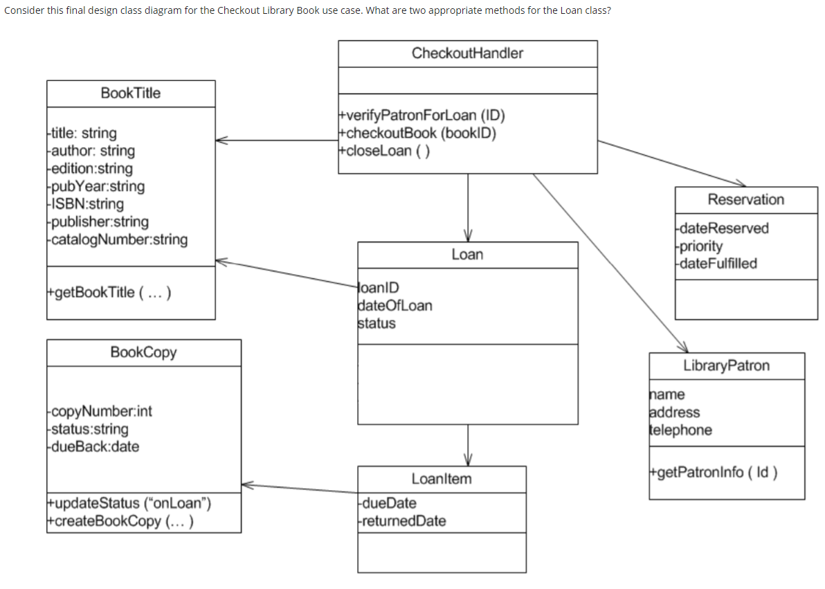 Solved Consider this final design class diagram for the | Chegg.com