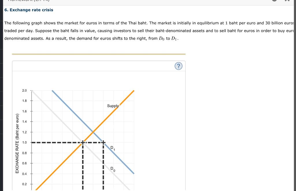 Solved 6. Exchange rate crisis The following graph shows the