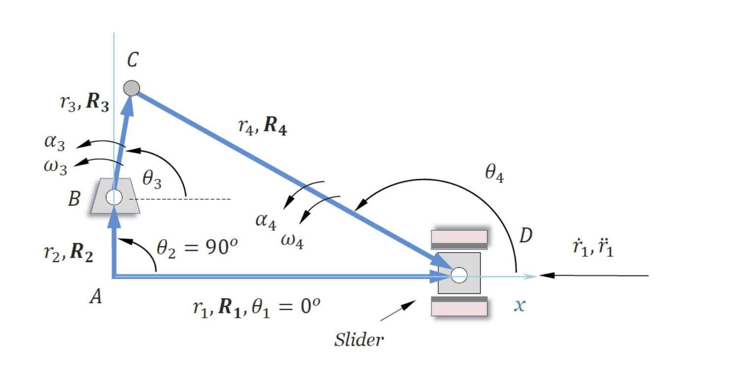 Solved a.)Position Analysis: Using the vector loop method | Chegg.com