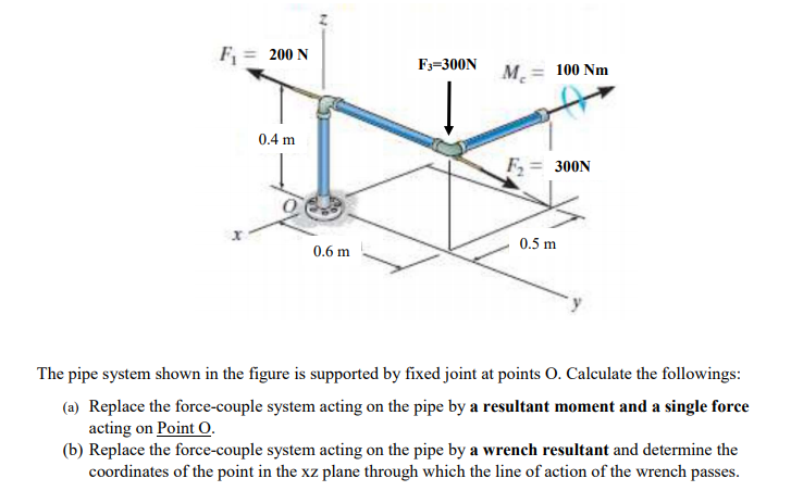 Solved Replace the two wrenches and two forces by an | Chegg.com