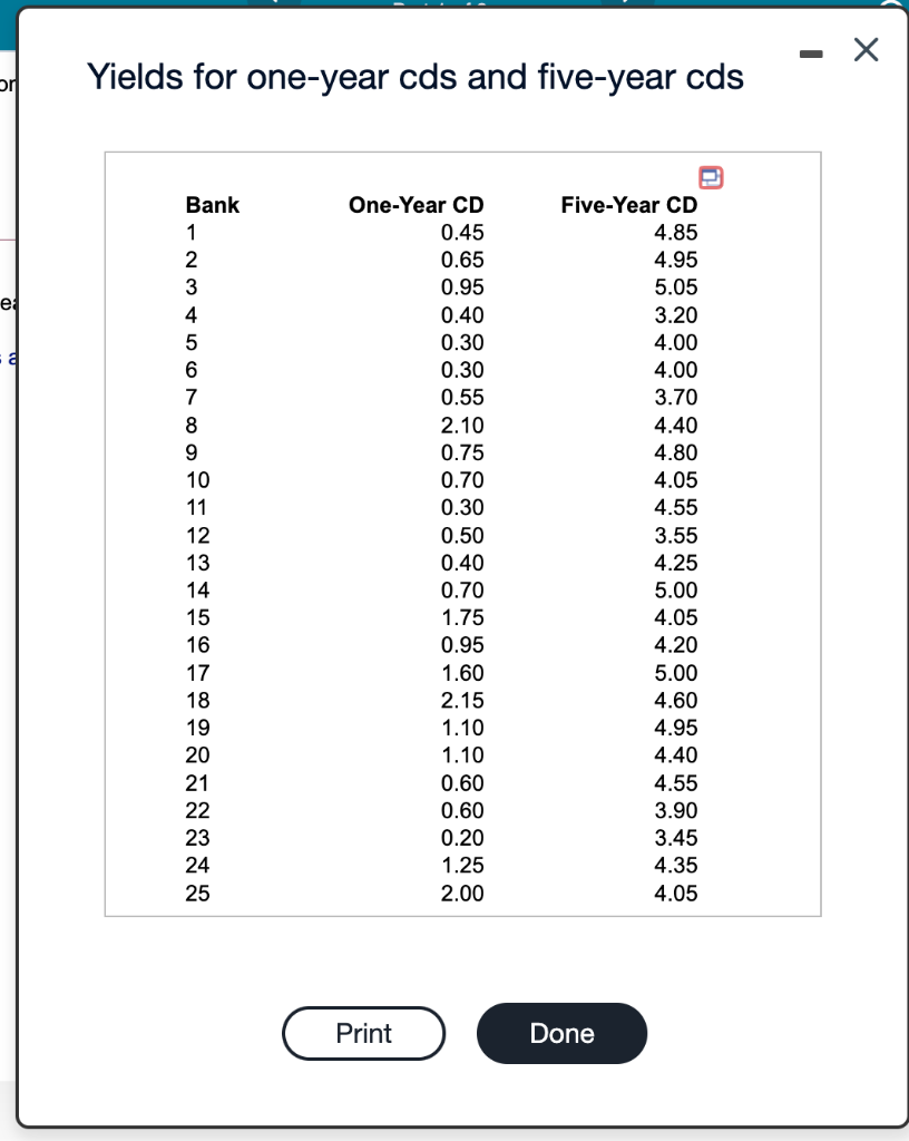 Solved Part B. B. Do You Think That The Consumer | Chegg.com