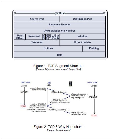 (32 Bits)- Source Port Destination Port Sequence Number Acknowledgment Number Window Checksum Urgent Pointer Options Padding