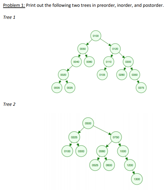Solved Problem 1: Print out the following two trees in | Chegg.com