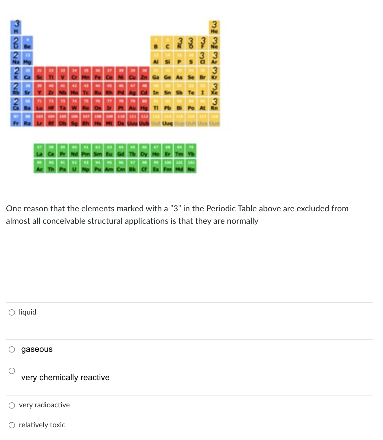 Solved One reason that the elements marked with a 