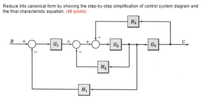 Solved Reduce into canonical form by showing the | Chegg.com