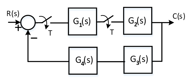 Solved C(z) / R(z) = ? | Chegg.com
